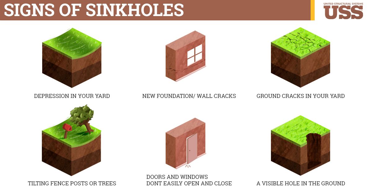 Signs Of Sinkholes